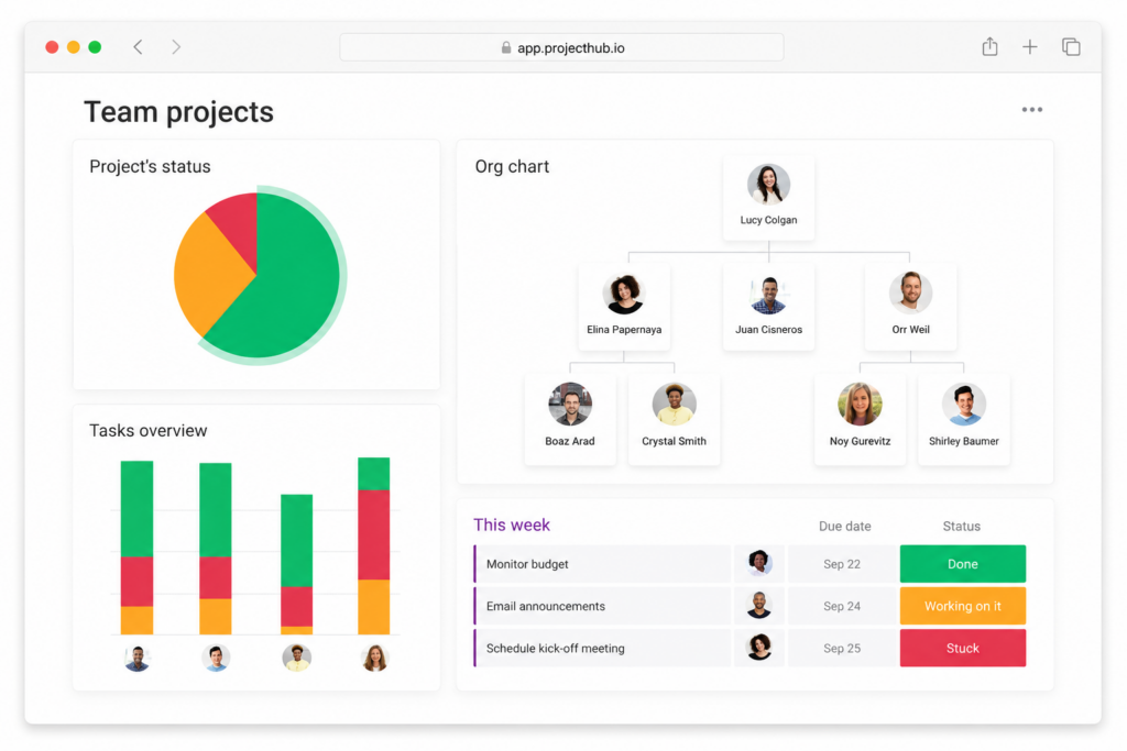 Dashboards en vivo para decidir con evidencia