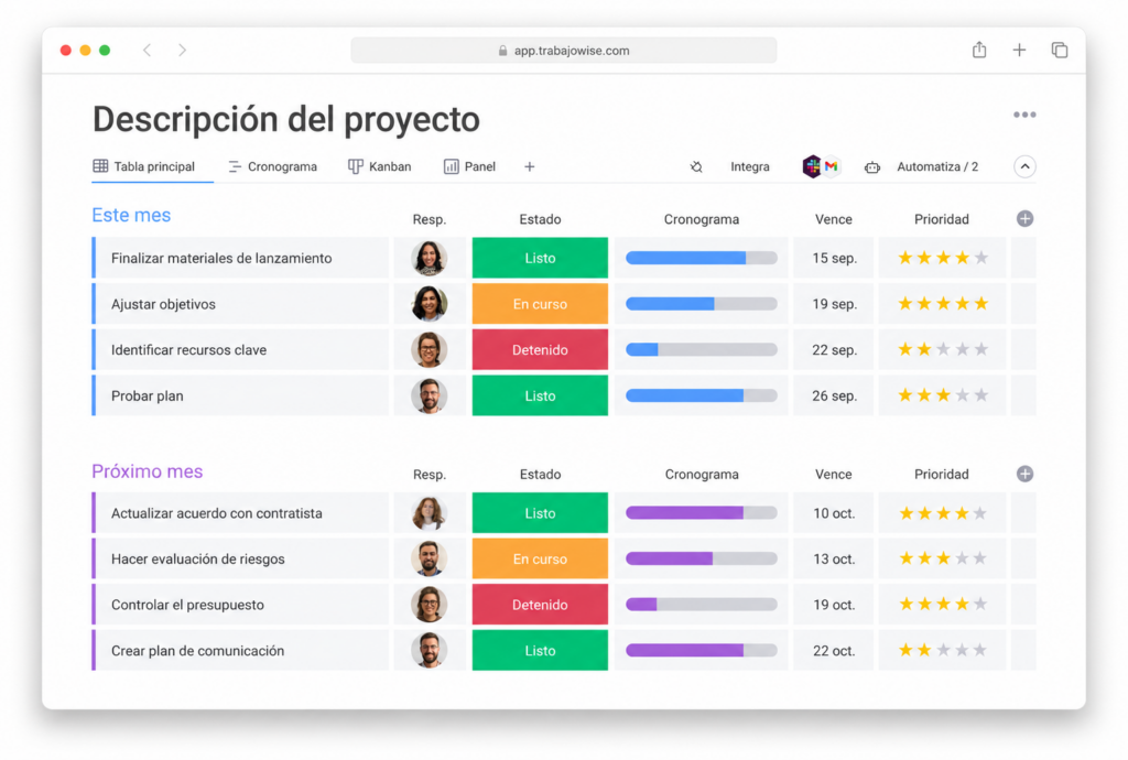 Tablero de Monday.com con tareas, responsables, estado y prioridad