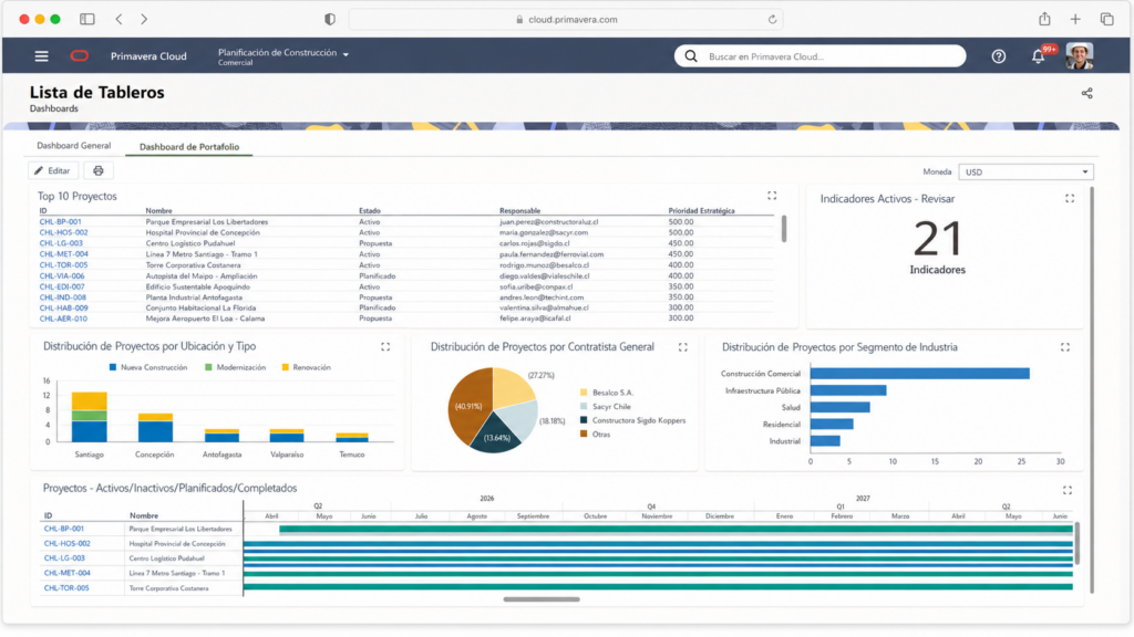 Dashboard de portafolio en Oracle Primavera Cloud