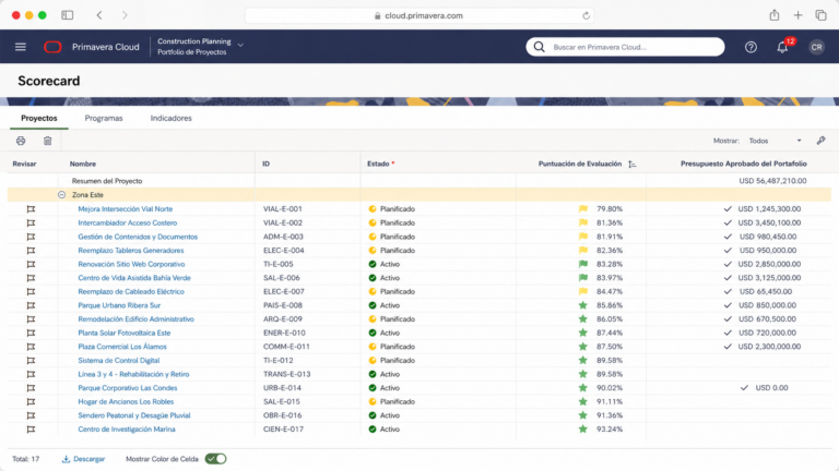 Scorecard de proyectos con puntuación y presupuesto aprobado
